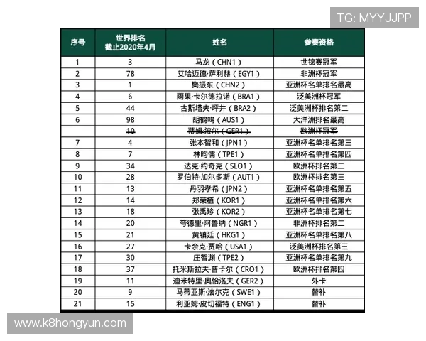 女篮世界杯2026赛程表全景预览,关键比赛时间和重要赛事安排一览无遗